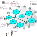 Как работает современный транзит-хаб